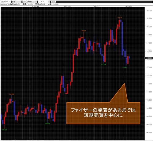 米ドル/円日足