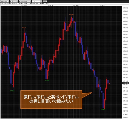 豪ドル/米ドル日足