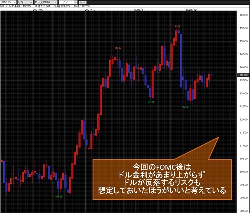 米ドル/円日足