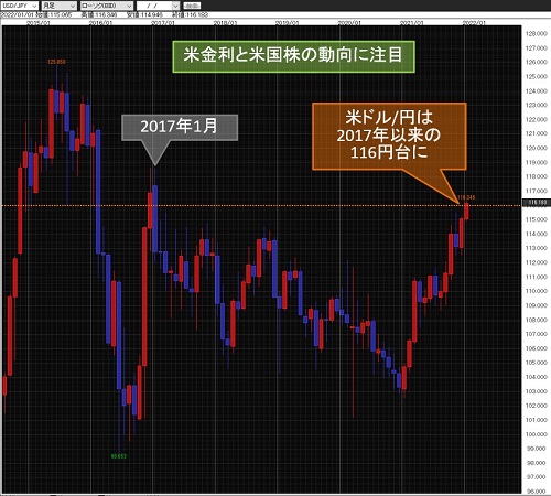 米ドル/円月足