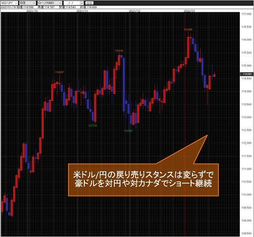 米ドル/円日足