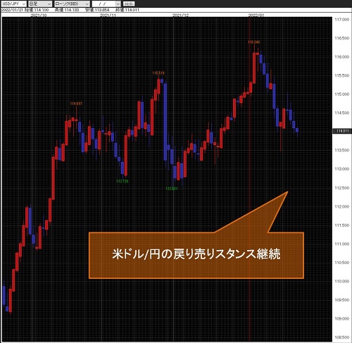 米ドル/円日足