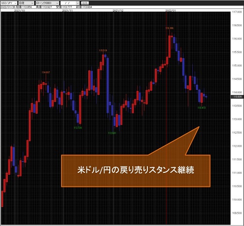 米ドル/円日足