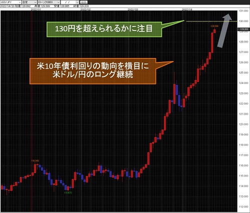 米ドル/円