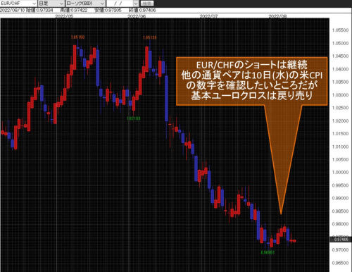 ユーロ/スイス日足チャート