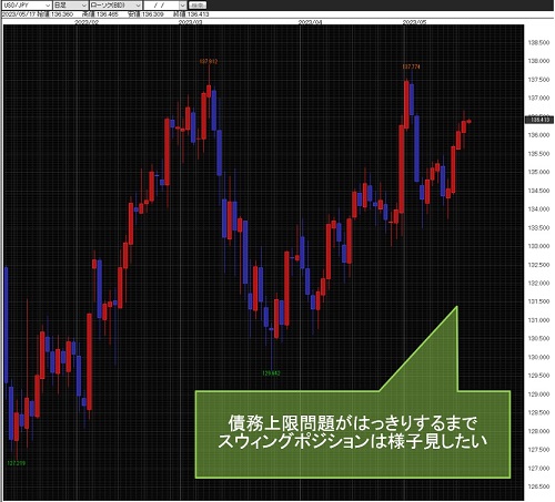 米ドル/円日足チャート